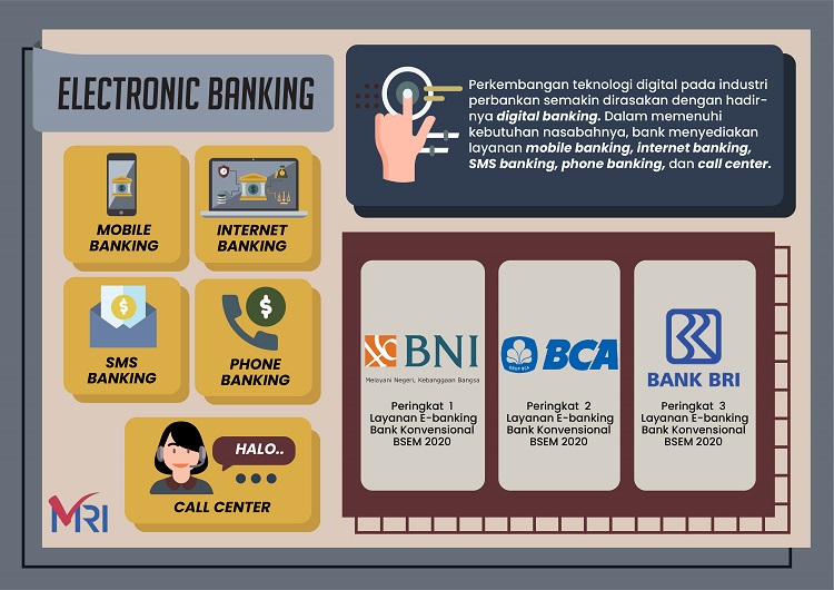 Digital Banking Competition Heats Up: BNI, BCA, and BRI Lead the Race in Transforming Customer Experience