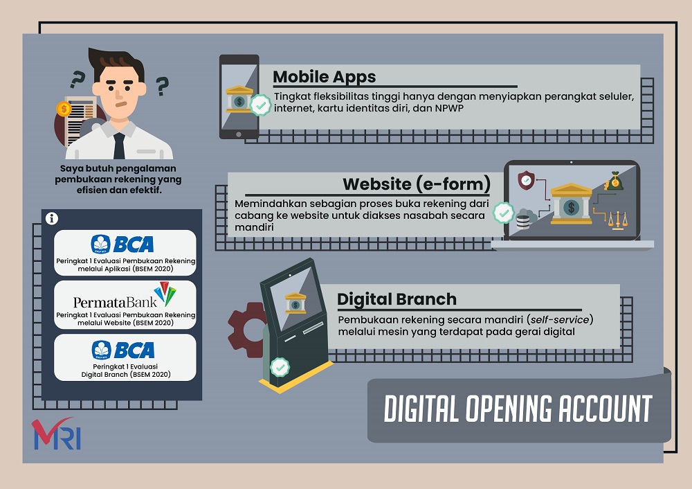 Digital Banking Evolution: Simplifying Account Opening with Technology