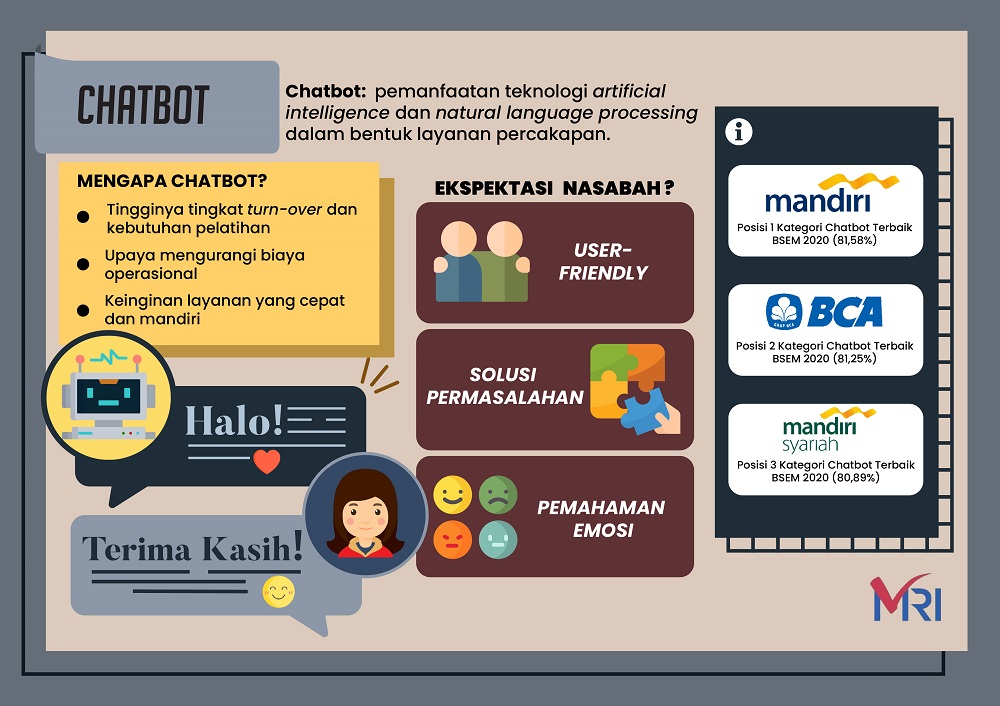 Chatbot Revolution: Transforming Indonesian Banking with AI-Powered Assistants